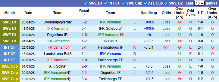 Nhận định, Soi kèo Varnamo vs Solna 0h ngày 25/4: Ca khúc khải hoàn - Ảnh 1
