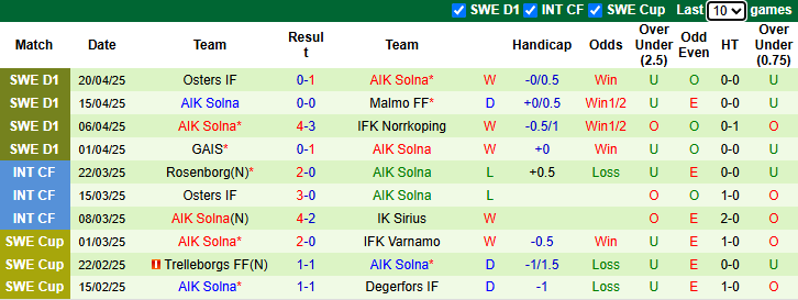 Nhận định, Soi kèo Varnamo vs Solna 0h ngày 25/4: Ca khúc khải hoàn - Ảnh 2