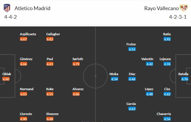 Soi kèo phạt góc Atletico Madrid vs Rayo Vallecano, 2h30 ngày 25/04 - Ảnh 3