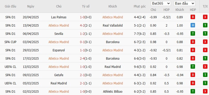 Soi kèo phạt góc Atletico Madrid vs Rayo Vallecano, 2h30 ngày 25/04 - Ảnh 4