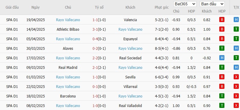 Soi kèo phạt góc Atletico Madrid vs Rayo Vallecano, 2h30 ngày 25/04 - Ảnh 5