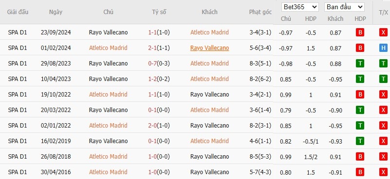 Soi kèo phạt góc Atletico Madrid vs Rayo Vallecano, 2h30 ngày 25/04 - Ảnh 6