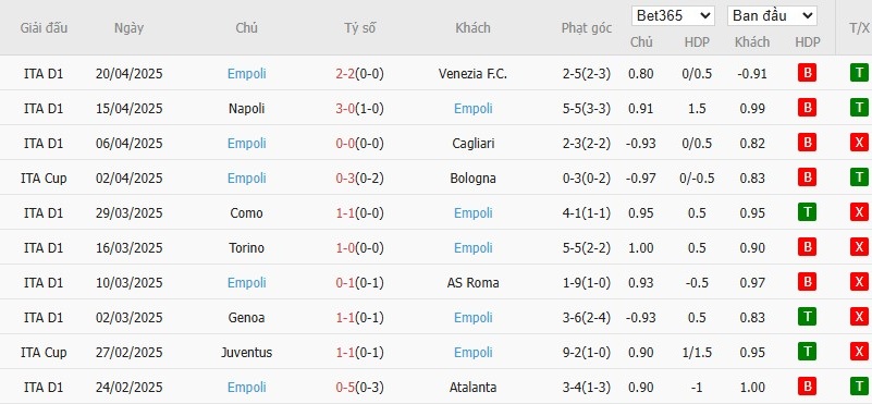 Soi kèo phạt góc Bologna vs Empoli, 2h ngày 25/04 - Ảnh 4