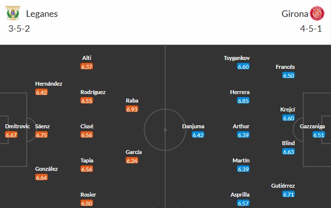 Soi kèo phạt góc Leganes vs Girona, 0h ngày 25/04 - Ảnh 3