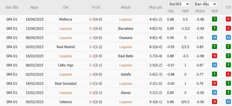 Soi kèo phạt góc Leganes vs Girona, 0h ngày 25/04 - Ảnh 4