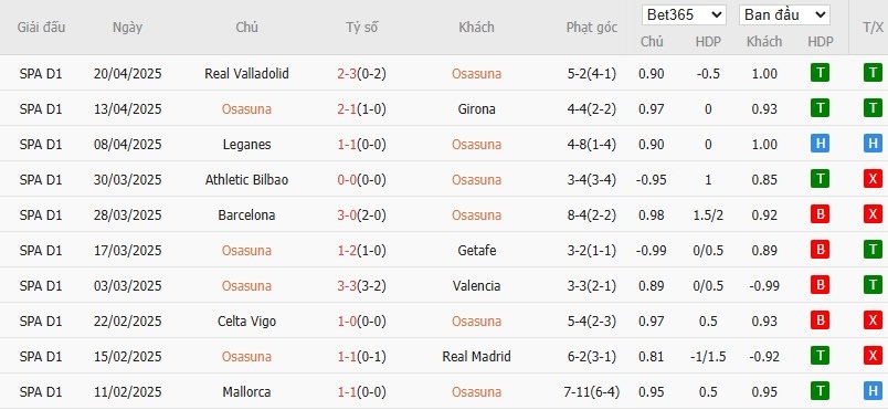 Soi kèo phạt góc Osasuna vs Sevilla, 0h ngày 25/04 - Ảnh 4