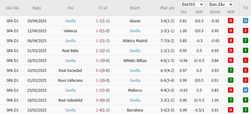 Soi kèo phạt góc Osasuna vs Sevilla, 0h ngày 25/04 - Ảnh 5
