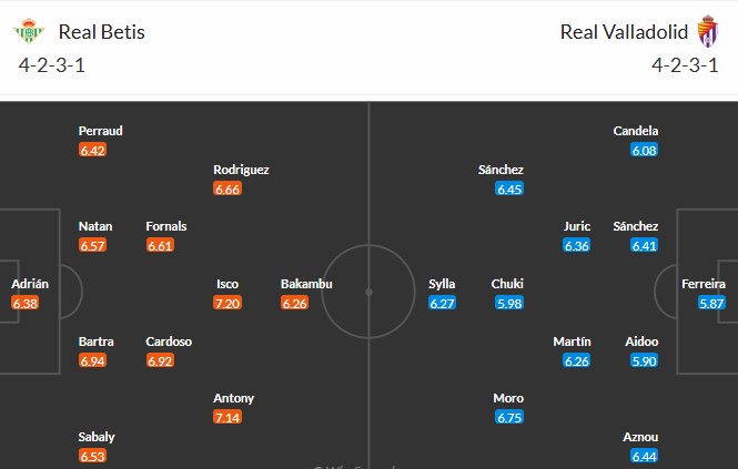 Soi kèo phạt góc Real Betis vs Real Valladolid, 2h30 ngày 25/04 - Ảnh 3