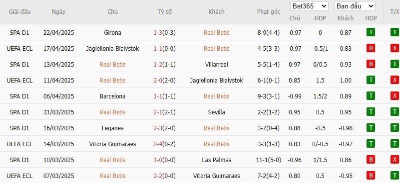 Soi kèo phạt góc Real Betis vs Real Valladolid, 2h30 ngày 25/04 - Ảnh 4