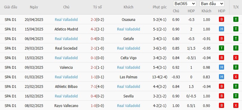 Soi kèo phạt góc Real Betis vs Real Valladolid, 2h30 ngày 25/04 - Ảnh 5