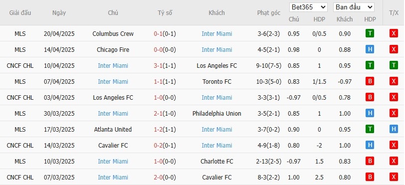 Soi kèo phạt góc Vancouver vs Inter Miami, 9h30 ngày 25/04 - Ảnh 3