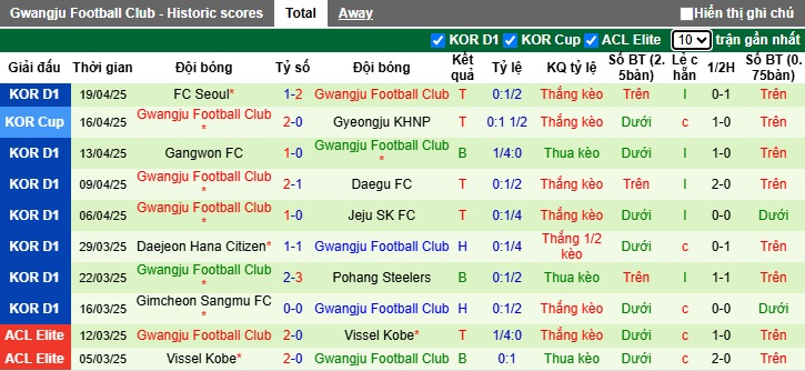 Nhận định, Soi kèo Al Hilal vs Gwangju 23h30 ngày 25/4: Mưa bàn thắng - Ảnh 2