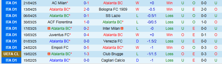 Nhận định, Soi kèo Atalanta vs Lecce 1h45 ngày 28/4: Nối dài mạch thắng - Ảnh 2