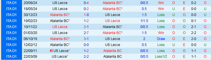 Nhận định, Soi kèo Atalanta vs Lecce 1h45 ngày 28/4: Nối dài mạch thắng - Ảnh 4