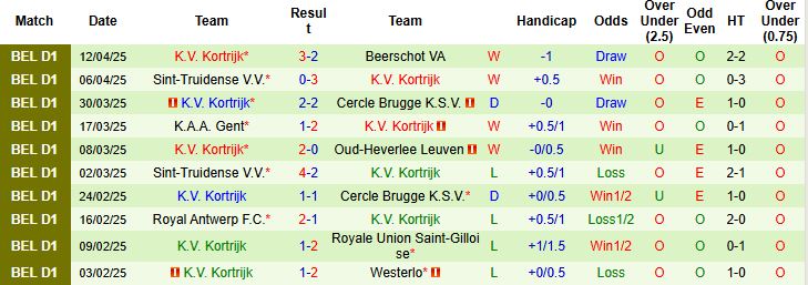 Nhận định, Soi kèo Beerschot VA vs K.V. Kortrijk 01h45 ngày 26/4: Bắt nạt chủ nhà - Ảnh 1