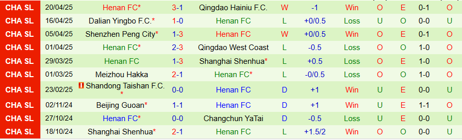Nhận định, Soi kèo Beijing Guoan vs Henan, 18h35 ngày 25/4: Từng bừng bàn thắng - Ảnh 1