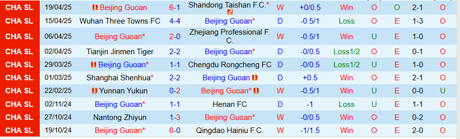 Nhận định, Soi kèo Beijing Guoan vs Henan, 18h35 ngày 25/4: Từng bừng bàn thắng - Ảnh 2