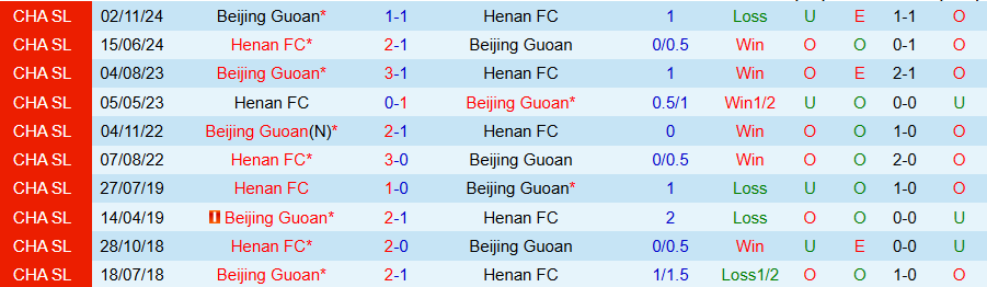 Nhận định, Soi kèo Beijing Guoan vs Henan, 18h35 ngày 25/4: Từng bừng bàn thắng - Ảnh 3