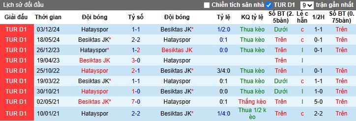 Nhận định, Soi kèo Besiktas vs Hatayspor, 0h ngày 26/04: 3 điểm nhọc nhằn - Ảnh 1