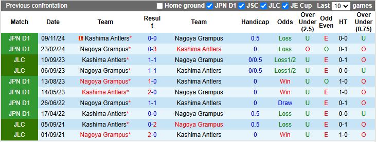 Nhận định, Soi kèo Kashima Antlers vs Nagoya Grampus 17h00 ngày 25/4: Chủ nhà chiếm ưu thế - Ảnh 1