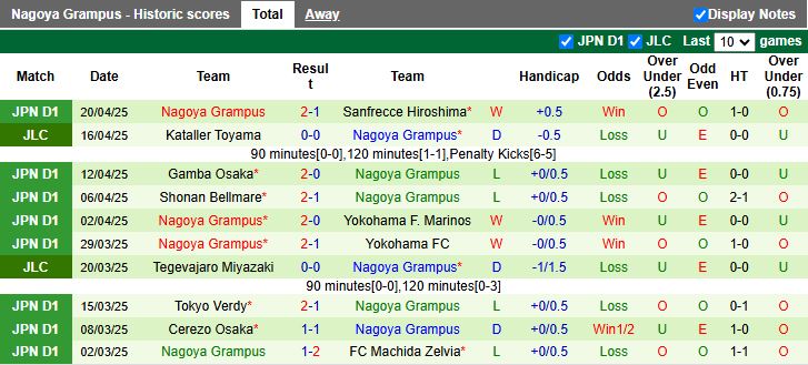 Nhận định, Soi kèo Kashima Antlers vs Nagoya Grampus 17h00 ngày 25/4: Chủ nhà chiếm ưu thế - Ảnh 3
