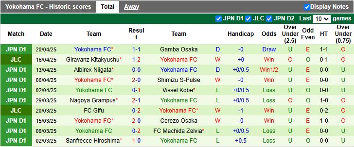 Nhận định, Soi kèo Kyoto Sanga vs Yokohama FC 17h00 ngày 25/4: Củng cố ngôi đầu - Ảnh 3