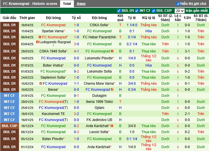Nhận định, Soi kèo Lokomotiv Sofia vs Krumovgrad, 0h ngày 26/04: Chiến thắng tối thiểu - Ảnh 3