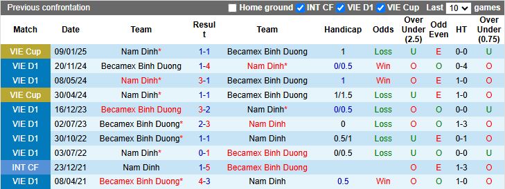 Nhận định, Soi kèo Nam Định vs Bình Dương 18h00 ngày 26/4: Thử thách dễ chịu - Ảnh 1