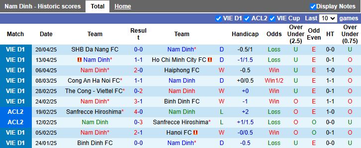 Nhận định, Soi kèo Nam Định vs Bình Dương 18h00 ngày 26/4: Thử thách dễ chịu - Ảnh 2