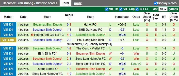 Nhận định, Soi kèo Nam Định vs Bình Dương 18h00 ngày 26/4: Thử thách dễ chịu - Ảnh 3