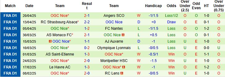 Nhận định, Soi kèo Paris Saint-Germain vs Nice 01h45 ngày 26/4: Chia điểm - Ảnh 1