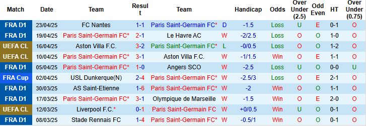 Nhận định, Soi kèo Paris Saint-Germain vs Nice 01h45 ngày 26/4: Chia điểm - Ảnh 2