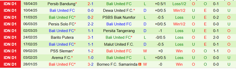 Nhận định, Soi kèo PSM Makassar vs Bali United, 19h00 ngày 25/4: Kẻ bất ổn - Ảnh 1