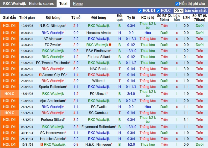 Nhận định, Soi kèo RKC Waalwijk vs Utrecht, 23h45 ngày 25/04: Đội khách áp đảo - Ảnh 2
