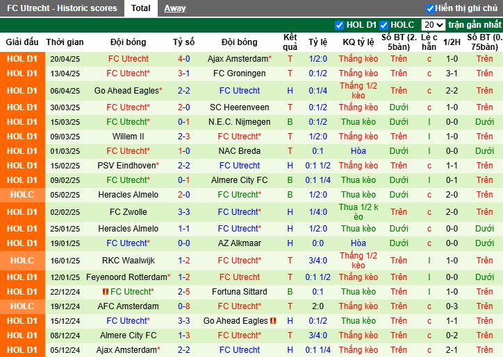 Nhận định, Soi kèo RKC Waalwijk vs Utrecht, 23h45 ngày 25/04: Đội khách áp đảo - Ảnh 3