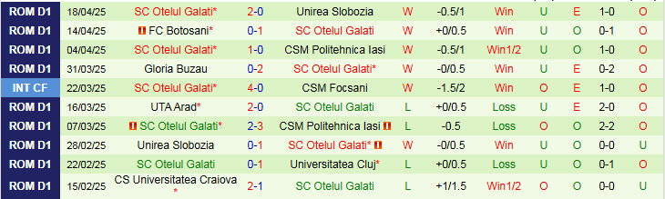 Nhận định, Soi kèo Sepsi OSK Sfantul Gheorghe vs SC Otelul Galati 1h00 ngày 26/4: Khách thắng dễ - Ảnh 3
