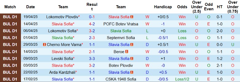 Nhận định, Soi kèo Slavia Sofia vs Hebar Pazardzhik, 21h30 ngày 25/4: Nhẹ nhàng vượt ải - Ảnh 2