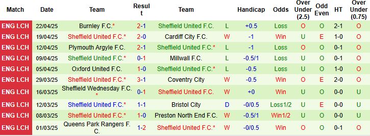 Nhận định, Soi kèo Stoke City vs Sheffield United 02h00 ngày 26/4: Tận dụng thời cơ - Ảnh 1
