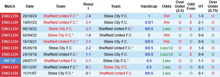 Nhận định, Soi kèo Stoke City vs Sheffield United 02h00 ngày 26/4: Tận dụng thời cơ - Ảnh 3