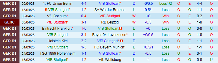 Nhận định, Soi kèo Stuttgart vs Heidenheim 1h30 ngày 26/4: Trắng tay rời sân khách - Ảnh 2