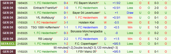 Nhận định, Soi kèo Stuttgart vs Heidenheim 1h30 ngày 26/4: Trắng tay rời sân khách - Ảnh 3