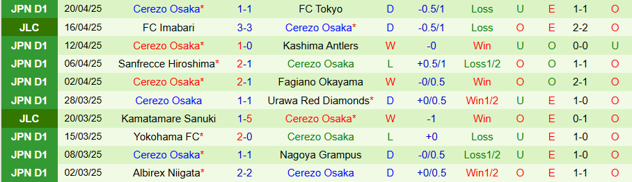 Nhận định, Soi kèo Tokyo Verdy vs Cerezo Osaka, 17h00 ngày 25/4: Chủ nhà buồn lòng - Ảnh 1