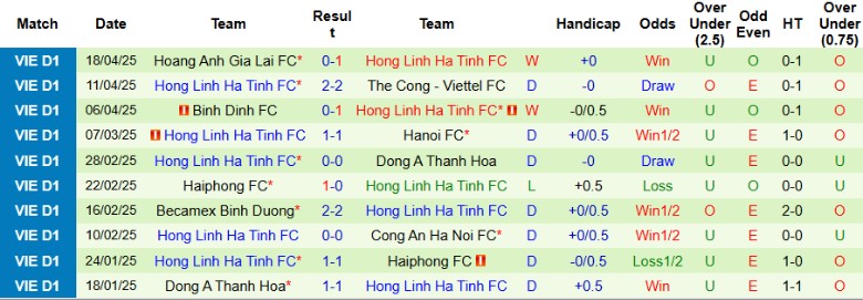 Nhận định, Soi kèo TPHCM vs Hà Tĩnh, 19h15 ngày 25/4: Chiến hạm đỏ thất thủ - Ảnh 3
