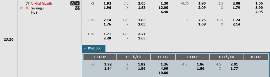 Soi kèo phạt góc Al Hilal vs Gwangju, 23h30 ngày 25/04 - Ảnh 1