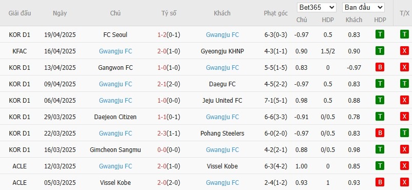 Soi kèo phạt góc Al Hilal vs Gwangju, 23h30 ngày 25/04 - Ảnh 3