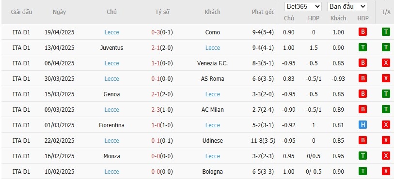 Soi kèo phạt góc Atalanta vs Lecce, 1h45 ngày 26/04 - Ảnh 3