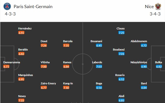 Soi kèo phạt góc Paris Saint-Germain vs Nice, 1h45 ngày 26/04 - Ảnh 3