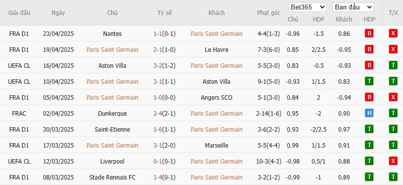 Soi kèo phạt góc Paris Saint-Germain vs Nice, 1h45 ngày 26/04 - Ảnh 4