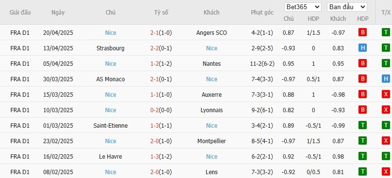 Soi kèo phạt góc Paris Saint-Germain vs Nice, 1h45 ngày 26/04 - Ảnh 5