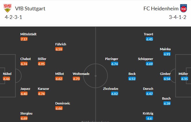 Soi kèo phạt góc Stuttgart vs Heidenheim, 1h30 ngày 26/04 - Ảnh 3